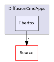 Fiberfox