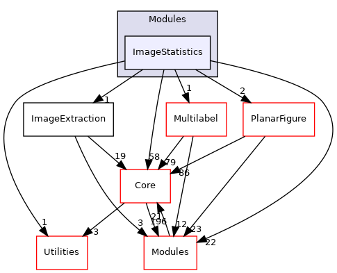 ImageStatistics