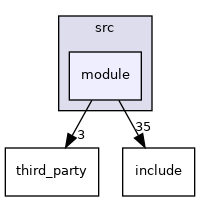 module