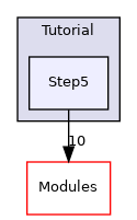 Step5