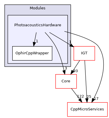 PhotoacousticsHardware