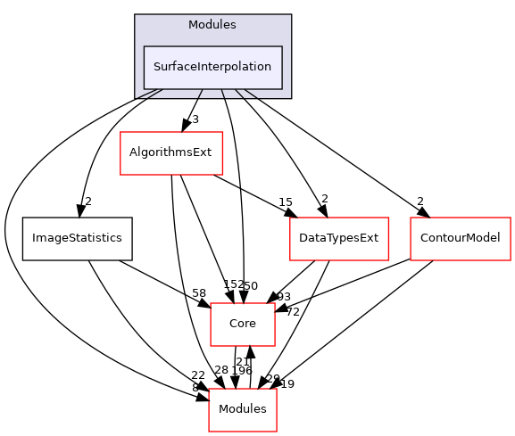 SurfaceInterpolation