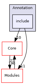 include