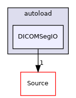 DICOMSegIO