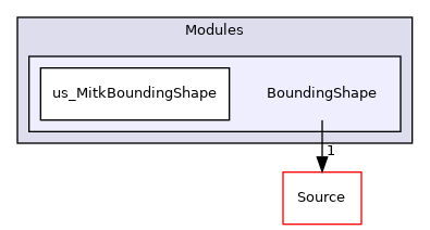 BoundingShape