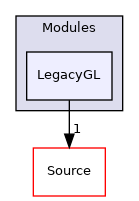 LegacyGL