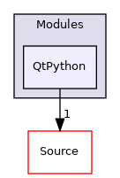 QtPython