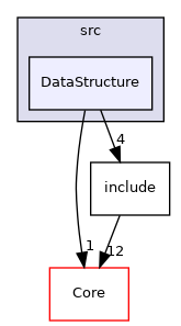 DataStructure
