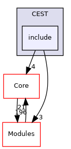 include