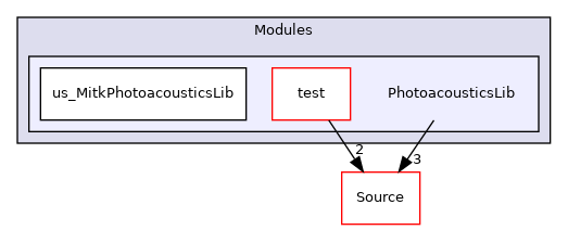 PhotoacousticsLib