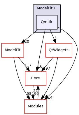 Qmitk