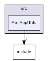MiniAppUtils