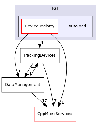 autoload