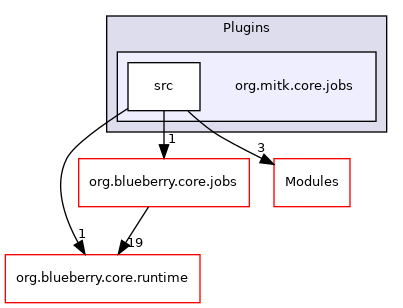 org.mitk.core.jobs