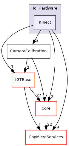 Kinect