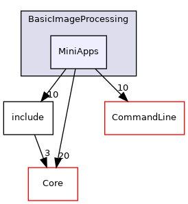 MiniApps