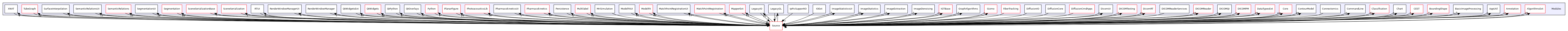 Modules