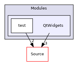 QtWidgets