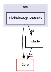 GlobalImageFeatures