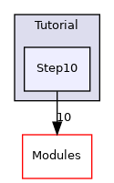 Step10