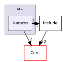 Features