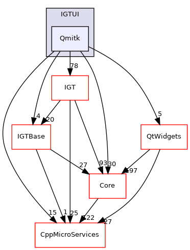 Qmitk