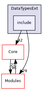 include