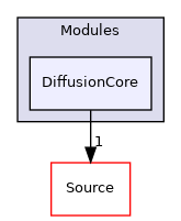 DiffusionCore