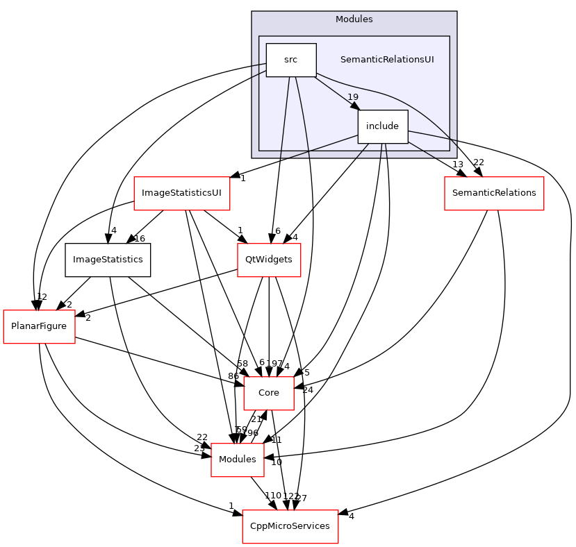 SemanticRelationsUI