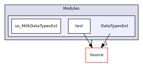 DataTypesExt