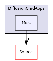 Misc
