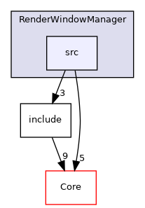 src