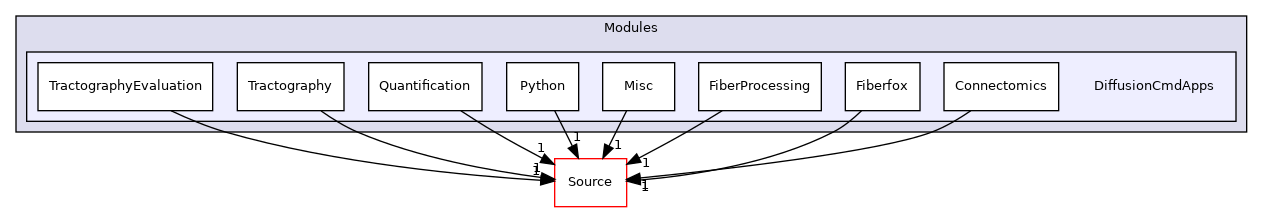 DiffusionCmdApps