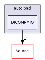 DICOMPMIO