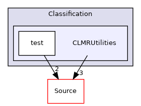 CLMRUtilities