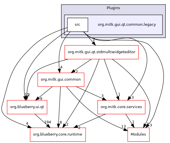 org.mitk.gui.qt.common.legacy
