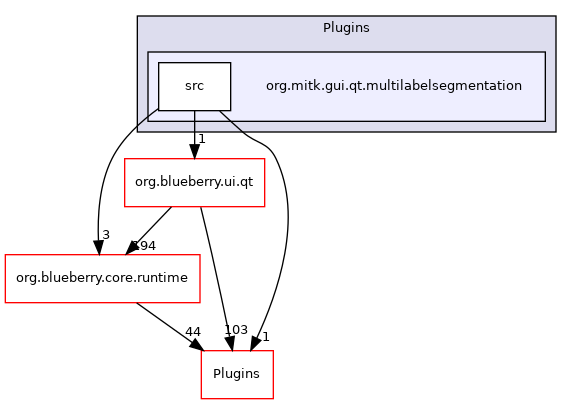 org.mitk.gui.qt.multilabelsegmentation
