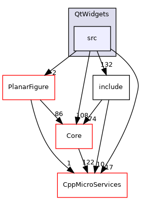 src