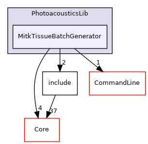 MitkTissueBatchGenerator