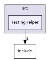 TestingHelper