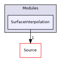 SurfaceInterpolation