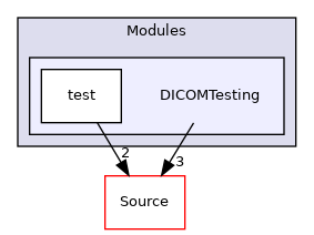 DICOMTesting