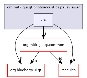 src