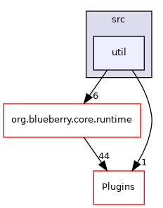 util