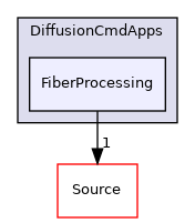 FiberProcessing