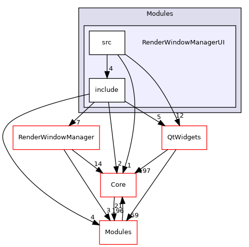 RenderWindowManagerUI