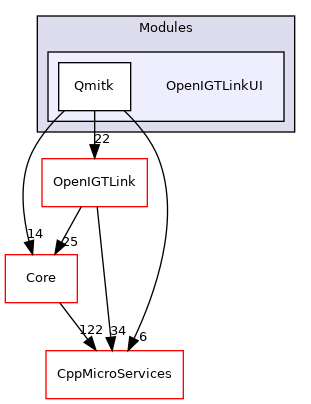 OpenIGTLinkUI