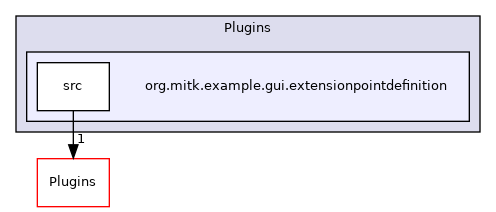 org.mitk.example.gui.extensionpointdefinition