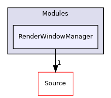 RenderWindowManager