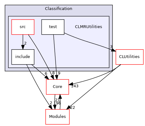 CLMRUtilities
